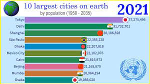 10 largest cities on earth 1950 2035