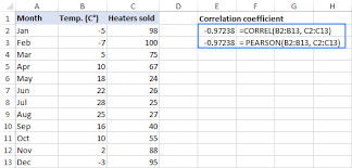 Another way to interpret pearson correlation is to use the coefficient of determination, also knows as r2. Correlation In Excel Coefficient Matrix And Graph