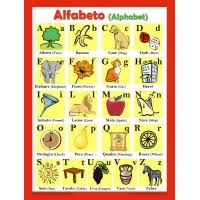 Alphabet Chart For Classroom And Playroom Italian Language