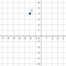 How To Graph A Parabola In Vertex Form