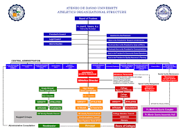 Organizational Structure University Athletics