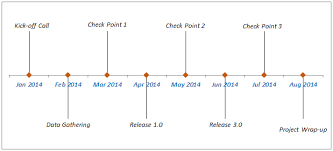 How To Create A Timeline Milestone Chart In Excel Free