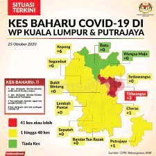 Walau bagaimanapun, terdapat tiga daerah di selangor dibebaskan pkpb iaitu. Malaysiakini Semua Lapan Daerah Di Selangor Catat Kes Positif Covid 19