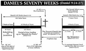 Daniels 70 Weeks Of Years Tribulation Lamb And Lion
