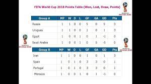 fifa world cup 2018 points table won