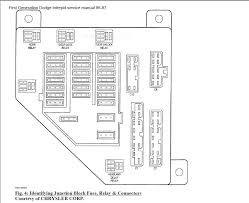 Fuse box diagrams check the fuse or relay in the fuse box for lights out, an inoperative door lock, a blower or windshield wiper that is not working, and a variety of other outages. 2001 Dodge Intrepid Fuse Box Location Wiring Diagram Options Drop Nest A Drop Nest A Studiopyxis It