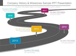 Company History And Milestones Sample Ppt Presentation