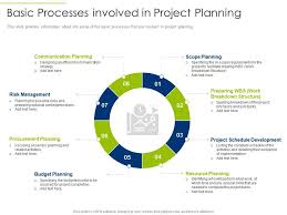 Project Planning Ppt Infographics Model