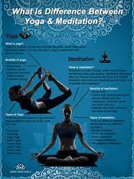 difference between hatha yoga and