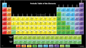 periodic table pdf in copy 48 stocks at