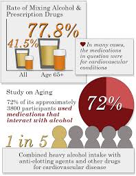 Association between clinically recorded alcohol consumption and     WuXi AppTec