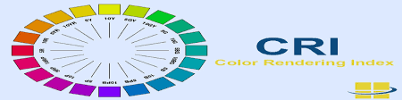 Image result for color rendering index color samples