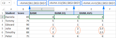 excel rank function and other ways to