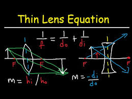 Thin Lens Equation Converging And