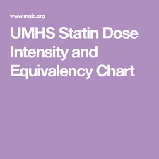 Umhs Statin Dose Intensity And Equivalency Chart Medical