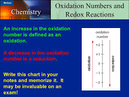 Chapter 9 Redox Reactions Ppt Download