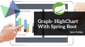 Graph Spring Boot With High Chart