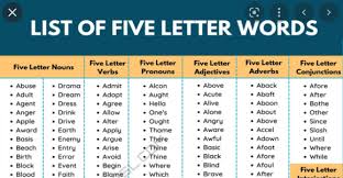 five letter words that start with re