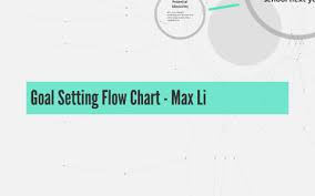 Goal Setting Flow Chart Max Li By Max Li On Prezi