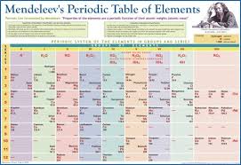 periodic table charts exporter