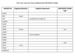 Spanish Mnemonics For Irregular Preterite