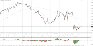 Gbp Usd Technical Analysis 1 2800 Unlikely To See Much