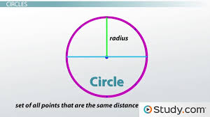 circular arcs and circles definitions