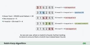 Rabin Karp Algorithm For Pattern