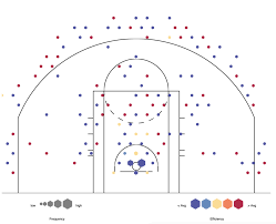 Jayson Tatums Shot Chart Is Mostly A Thing Of Beauty