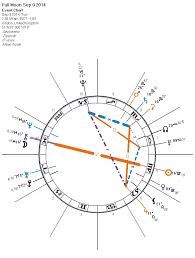 Full Moon September 2014 Darkstar Astrology