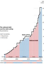 national debt ceiling explained in one