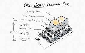 Open Graded Gravel Base