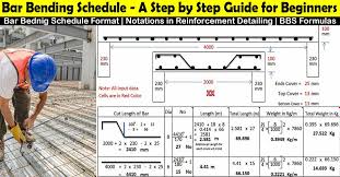 bar bending schedule a step by step