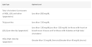 High Blood Cholesterol Cleveland Clinic Health Information