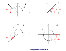 Find Reference Angle