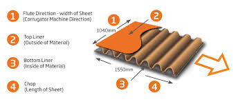 How To Specify Corrugated Board Sheetfeeding