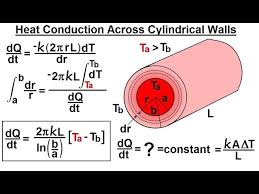 cylindrical wall conductivity