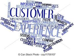 Word Map For Customer Experience Abstract Words Customer