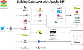 open source apache big data projects
