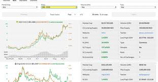 Bitscreener A Good Cryptocurrencies Free Real Time Charts