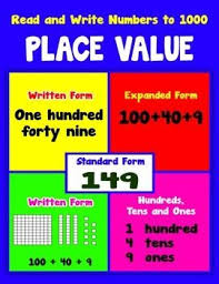 Pin On Place Value