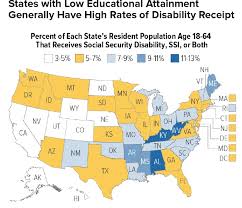 The Disability Insurance Debate