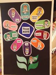 Right Brownie Girl Scout Kaper Chart Ideas Girl Scout Kaper