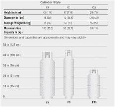 Expert Oxygen Tank Cylinder Sizes Oxygen Tank Sizes Welding