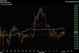 Yext Yext Quiet Period 5 Fast Facts You Need To Know