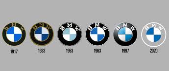 the meaning of the bmw logo and symbol