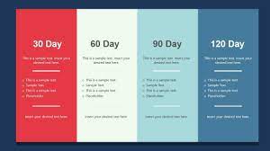 how to create a 30 60 90 day plan