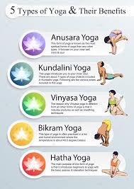 five types of yoga their benefits