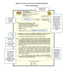 Aktiviti penyelenggaraan portal rasmi jabatan imigresen malaysia. Format Surat Rasmi Kerajaan Arkib