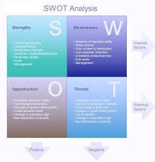 Swot Analysis Sample Business Diagrams Frameworks Models